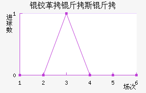 �¸���˹����������������