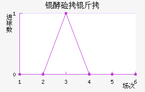 �ͼ�����������������