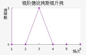 �׵¶�˹����������������