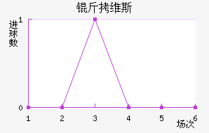 ��ά˹��������������