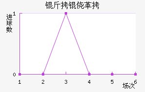 ���ĸ���ū��������������