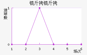 ���߽�������������