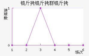 ����Ⱥ����������������