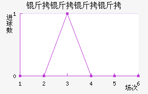 �������ӽ�������������