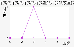 ��������յ���ʿ���������������