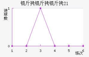 ������U21��������������