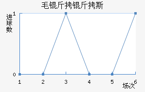 ë����˹��������������