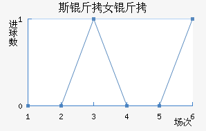 ˹����ά����Ů���������������