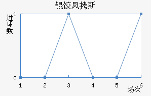 �ȷ�˹����������������