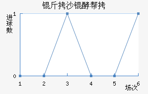 ��ɳ�Ͱؽ�������������