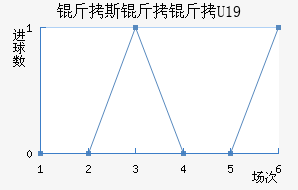 ��˹��������ӽ�������������