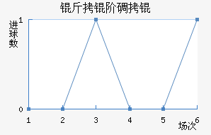 ���׵�ǽ�������������