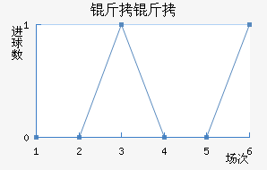 ������������������