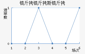 ����˹�ؽ�������������