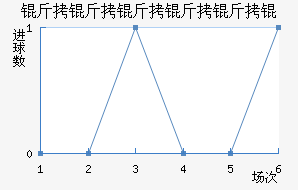 �������������������������