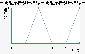 �������������Ƚ�������������