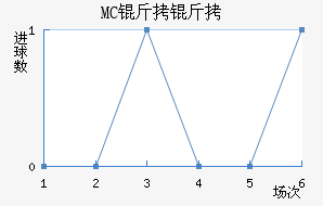 MC������������������