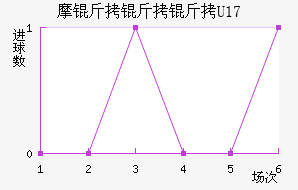 Ħ������U17��������������