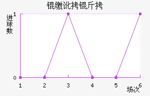 �ɶ��߽�������������