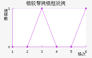 �ϰ��նؽ�������������