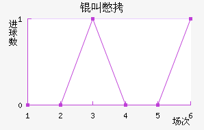 �б���������������