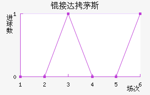 �Ӵ�é˹��������������