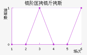 �׿���˹��������������