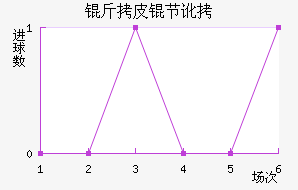 ��Ƥ���ս�������������