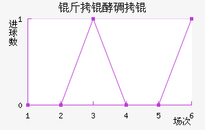 ���͵�ؽ�������������