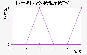 ���ֱ���˹ͼ��������������