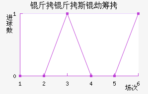 ����˹�ٳǽ�������������