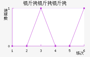 �����ؽ�������������