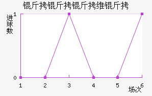 ������ά�ӽ�������������