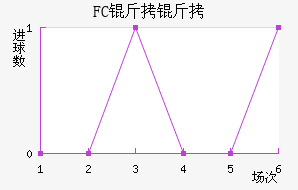 FC���׽�������������