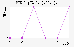 MTK������˹��������������