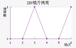 SBV��Ӣ��������������