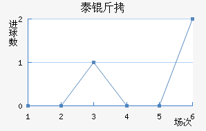 ̩�½�������������