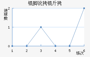 �Ŷ������������������