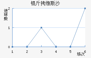 ��ά˹ɳ��������������