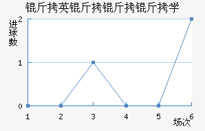 ��Ӣ������ѧ��������������