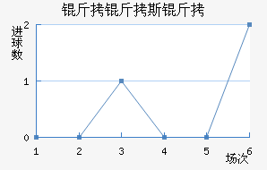 ����˹����˹�ض���������������