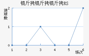 ������˹RS��������������