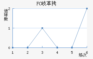 FC᪸���������������
