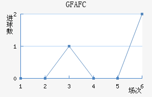 GFA FC��������������