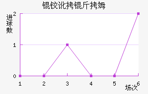 �µº�ķ��������������