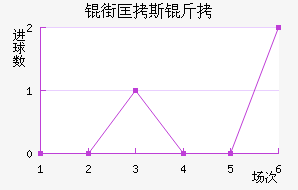 �ֿ�˹�ƶ���ͽ�������������