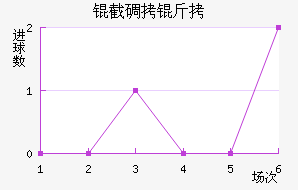 �����ɵ���Ħ��������������