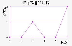 ��³�߽�������������