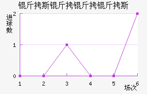 ��˹������˹��������������