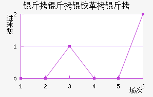 �����¸��½�������������